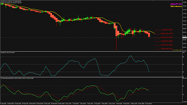 Click to Enlarge

Name: AUDJPY Mar12 H4 TP1 BE 12-3-2020 9-30-25 am.png
Size: 44 KB