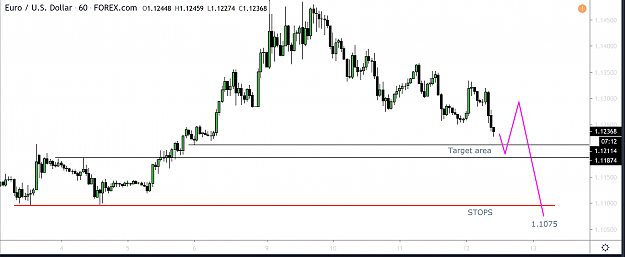 Click to Enlarge

Name: EurUsd H1 Mar 12 2.png
Size: 148 KB
