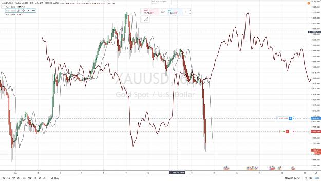 Click to Enlarge

Name: XAUUSD 60 mn SHORT FLD 256 12 MARS 2020.jpg
Size: 159 KB
