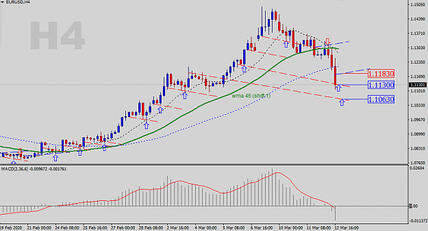 Click to Enlarge

Name: EURUSD-H4-Status-Update.png
Size: 24 KB
