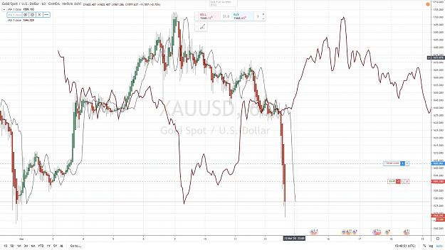Click to Enlarge

Name: XAUUSD 60 mn 3 SHORT FLD 256 12 MARS 2020.jpg
Size: 157 KB