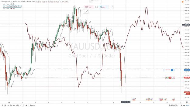 Click to Enlarge

Name: XAUUSD 60 mn 3 SHORT FLD 256 12 MARS 2020.jpg
Size: 157 KB