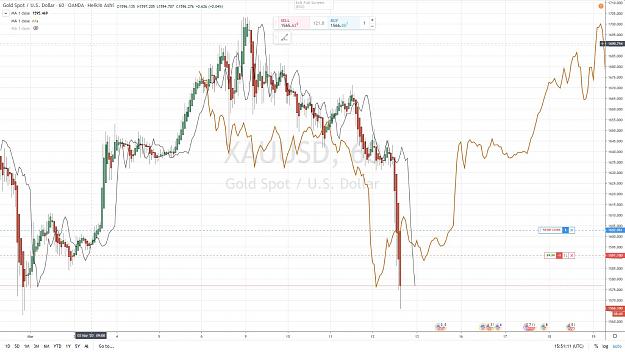 Click to Enlarge

Name: XAUUSD 60 mn SHORT FLD 384 12 MARS 2020.jpg
Size: 152 KB