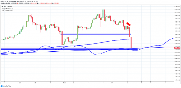 Click to Enlarge

Name: one trade tp 1h + tp 4h.png
Size: 64 KB