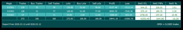 Click to Enlarge

Name: Pepperstone Demo Report5 - 3122020.gif
Size: 12 KB