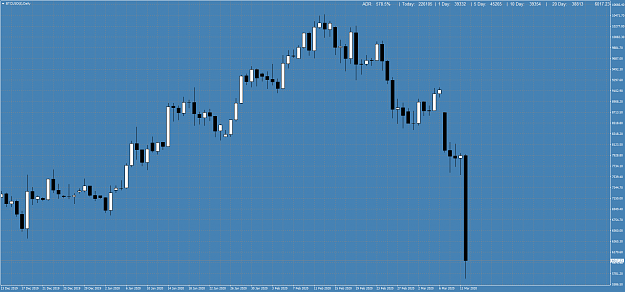Click to Enlarge

Name: BTCUSD(�)Daily.png
Size: 72 KB