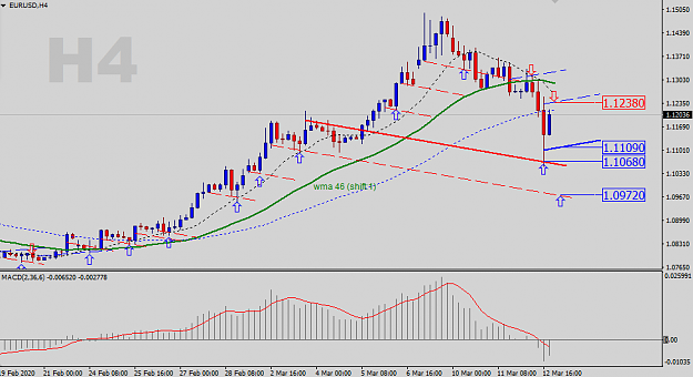 Click to Enlarge

Name: EURUSD-H4-Status-Update.png
Size: 26 KB