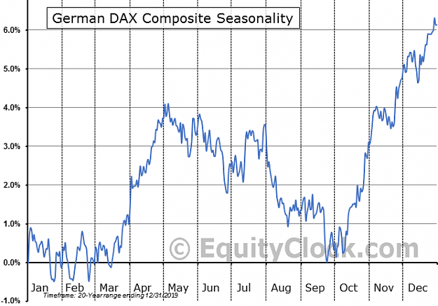Click to Enlarge

Name: DAXSEASONALITY.PNG
Size: 42 KB