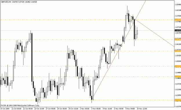 Click to Enlarge

Name: gbpusd_h4_setup_11-10-09.gif
Size: 16 KB