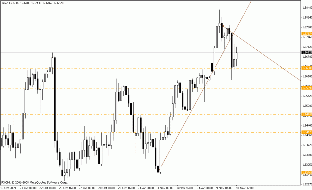 Click to Enlarge

Name: gbpusd_h4_setup_11-10-09.gif
Size: 16 KB