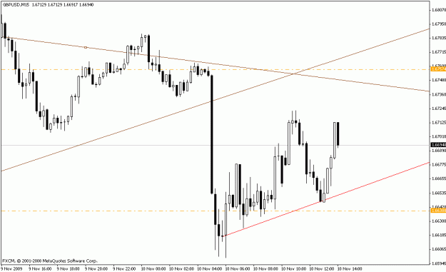 Click to Enlarge

Name: gbpusd_m15_setup_11-10-09.gif
Size: 14 KB