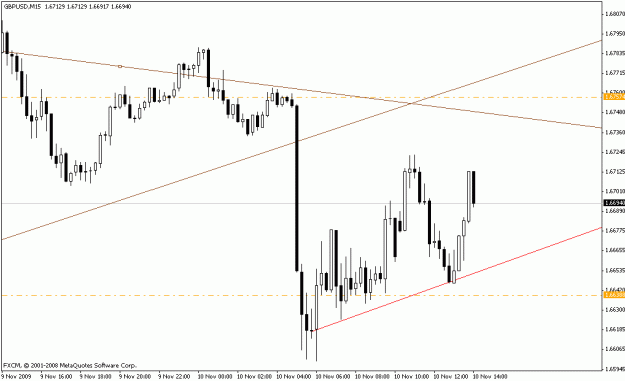Click to Enlarge

Name: gbpusd_m15_setup_11-10-09.gif
Size: 14 KB
