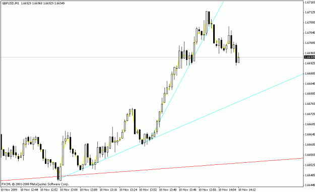 Click to Enlarge

Name: gbpusd_m1_setup_11-10-09.gif
Size: 13 KB