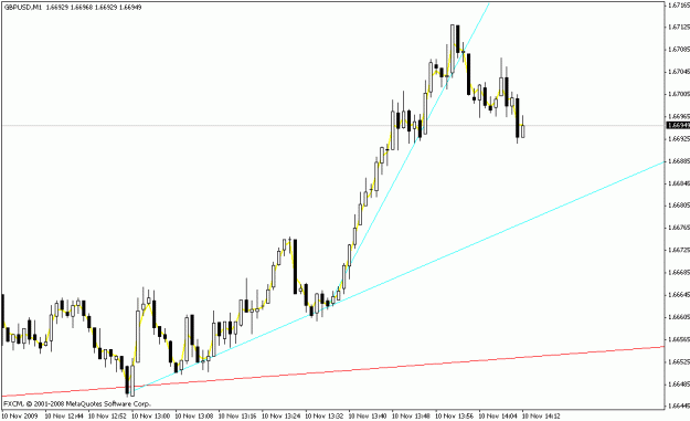 Click to Enlarge

Name: gbpusd_m1_setup_11-10-09.gif
Size: 13 KB