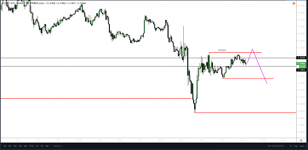 Click to Enlarge

Name: EurUsd M15 Mar 13.png
Size: 53 KB