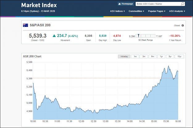 Click to Enlarge

Name: ASX200.PNG
Size: 46 KB