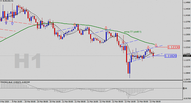 Click to Enlarge

Name: EURUSD-H1-Status-Update.png
Size: 25 KB