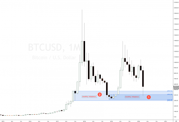Click to Enlarge

Name: bitcoin crypto currency analysis.png
Size: 282 KB