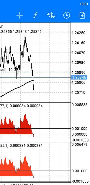Click to Enlarge

Name: Screenshot_2020-03-13-13-01-43-731_net.metaquotes.metatrader4.jpg
Size: 86 KB