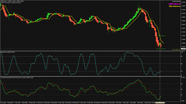 Click to Enlarge

Name: GBPUSD Mar13 H4 13m2s 13-3-2020 8-46-58 pm.png
Size: 51 KB