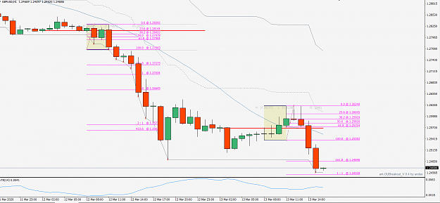 Click to Enlarge

Name: GbpUsd200313H1london break out box.png
Size: 57 KB