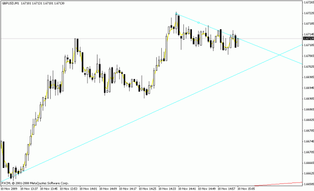 Click to Enlarge

Name: gbpusd_m1_retsetup_11-10-09.gif
Size: 13 KB