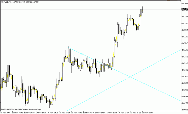 Click to Enlarge

Name: gbpusd_m1_update_11-10-09.gif
Size: 14 KB