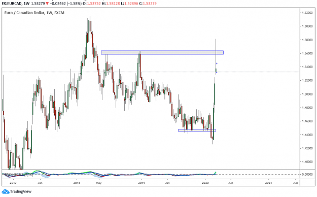 Click to Enlarge

Name: EURCAD Weekly.png
Size: 42 KB