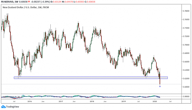 Click to Enlarge

Name: NZDCAD Weekly.png
Size: 42 KB