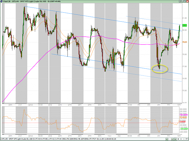 Click to Enlarge

Name: OIL 11-10-2009 4-34-44 PM.png
Size: 62 KB
