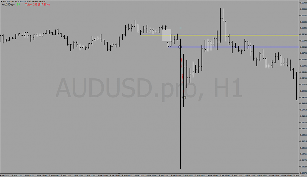 Click to Enlarge

Name: AUDUSD MARCH 9 SELL.png
Size: 37 KB