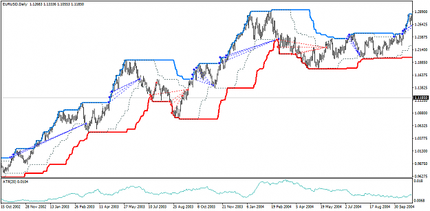 Click to Enlarge

Name: TurtleStrategyTest EURUSD Daily-20000101-20200313-2.png
Size: 33 KB