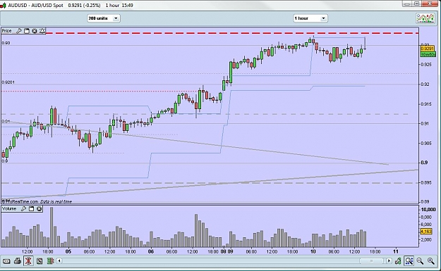 Click to Enlarge

Name: audusd101109h1doubletoppdh.jpg
Size: 108 KB
