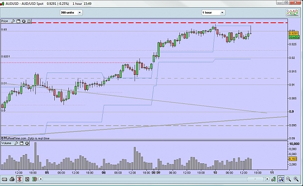 Click to Enlarge

Name: audusd101109h1doubletoppdh.jpg
Size: 108 KB