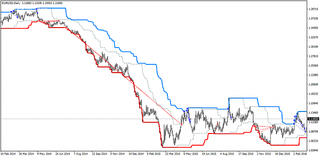 Click to Enlarge

Name: TurtleStrategyTest-EURUSD-Daily-201407-201504.png
Size: 30 KB