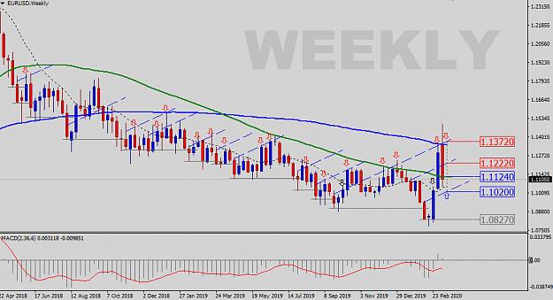 Click to Enlarge

Name: EURUSD-Weekly-Status-Update.png
Size: 31 KB