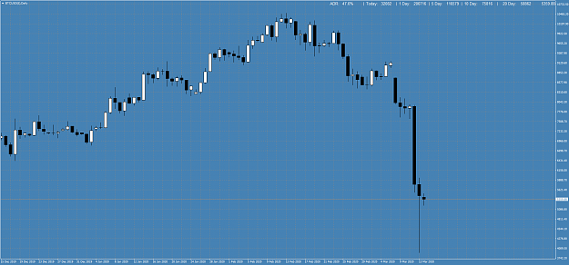 Click to Enlarge

Name: BTCUSD(�)Daily.png
Size: 65 KB