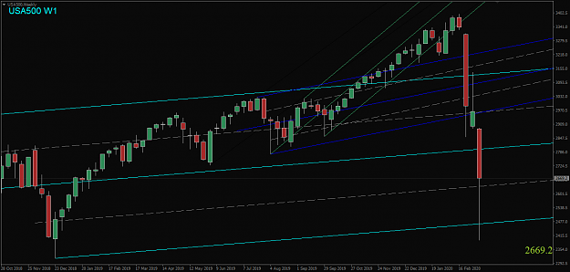 Click to Enlarge

Name: USA500,Weekly.png
Size: 42 KB