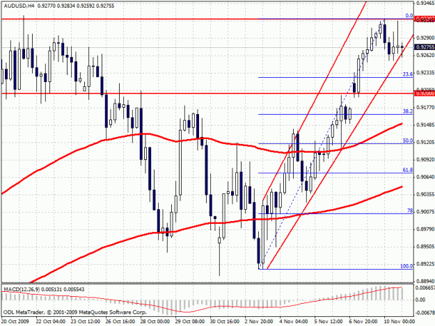 Click to Enlarge

Name: AUD USD 4H.gif
Size: 31 KB