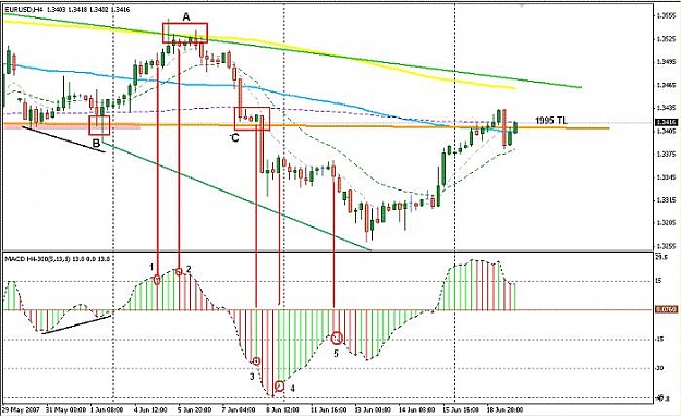 Click to Enlarge

Name: EurUsd.jpg
Size: 57 KB