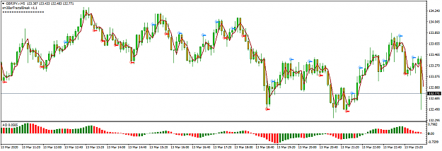 Click to Enlarge

Name: GBPJPY.rM5-3BarFractal.png
Size: 40 KB