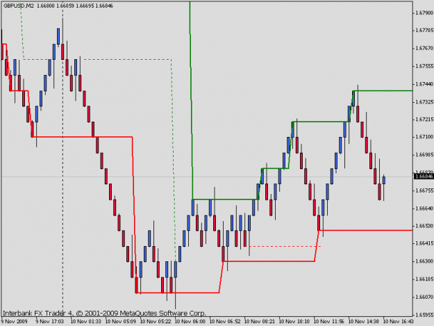 Click to Enlarge

Name: renko10pip.gif
Size: 15 KB