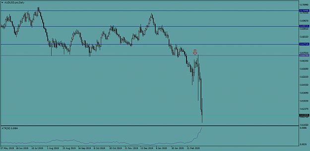 Click to Enlarge

Name: AUDUSD.proDaily.png
Size: 28 KB