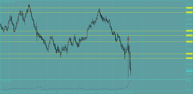 Click to Enlarge

Name: NZDUSD.proDaily.png
Size: 40 KB