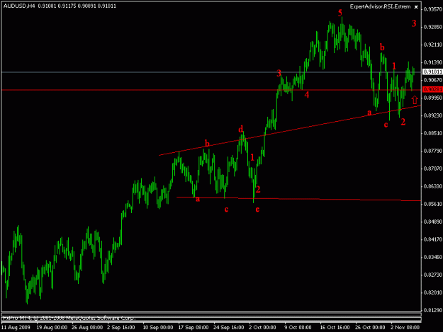 Click to Enlarge

Name: audusd6.gif
Size: 12 KB