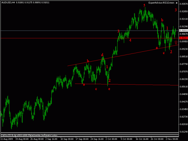 Click to Enlarge

Name: audusd6.gif
Size: 12 KB