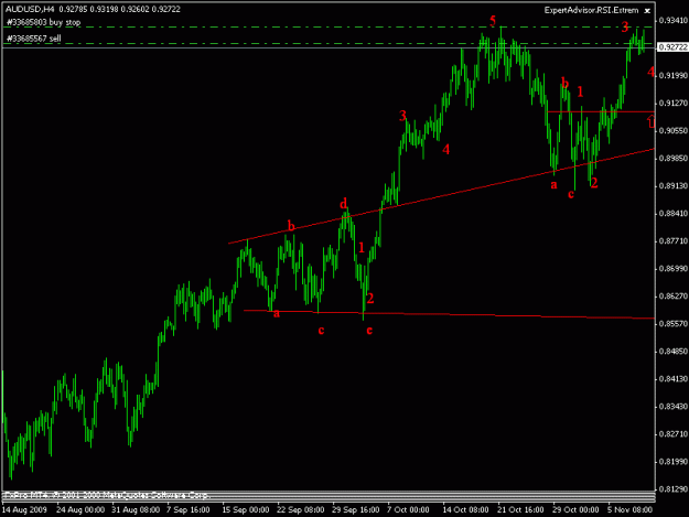 Click to Enlarge

Name: audusd9.gif
Size: 12 KB