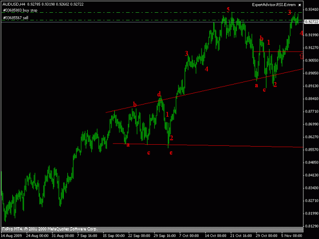 Click to Enlarge

Name: audusd9.gif
Size: 12 KB
