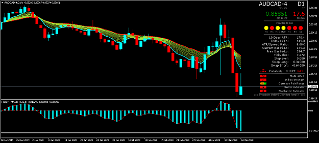 Click to Enlarge

Name: AUDCAD-4Daily.png
Size: 42 KB