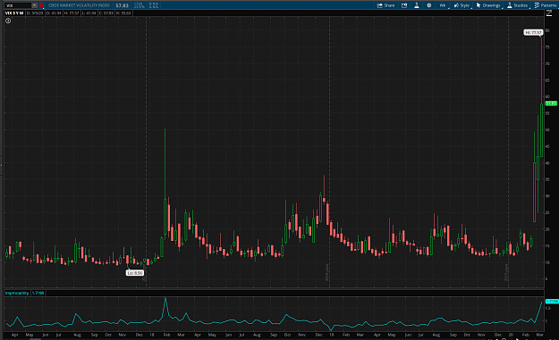 Click to Enlarge

Name: 2020-03-15_1710vix02.png
Size: 80 KB